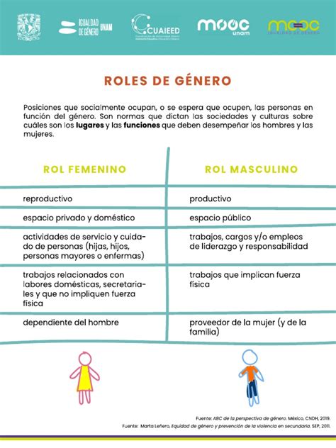 rolex de género|roles de genero pdf.